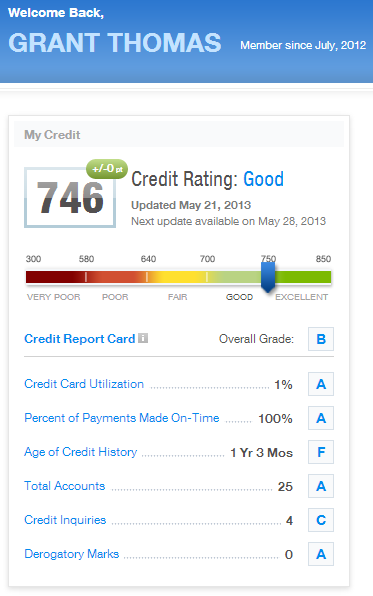 Credit Score Chart Credit Karma