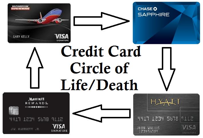 4 Chase Credit Cards