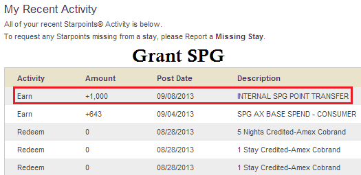 Grant SPG Activity