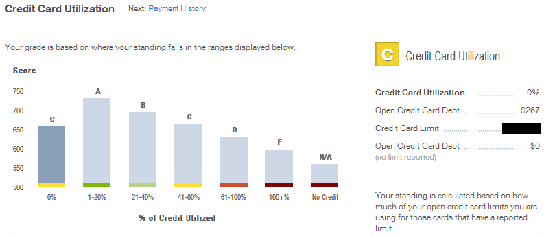 Why Did my Credit Score Tank? Analyzing Credit Karma and ...