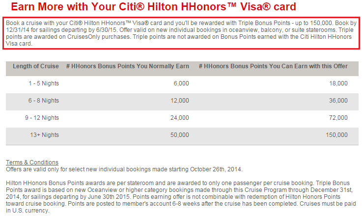Citi HH Reserve Cruise Offer Point Detail