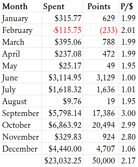 PPEMC Monthly Totals